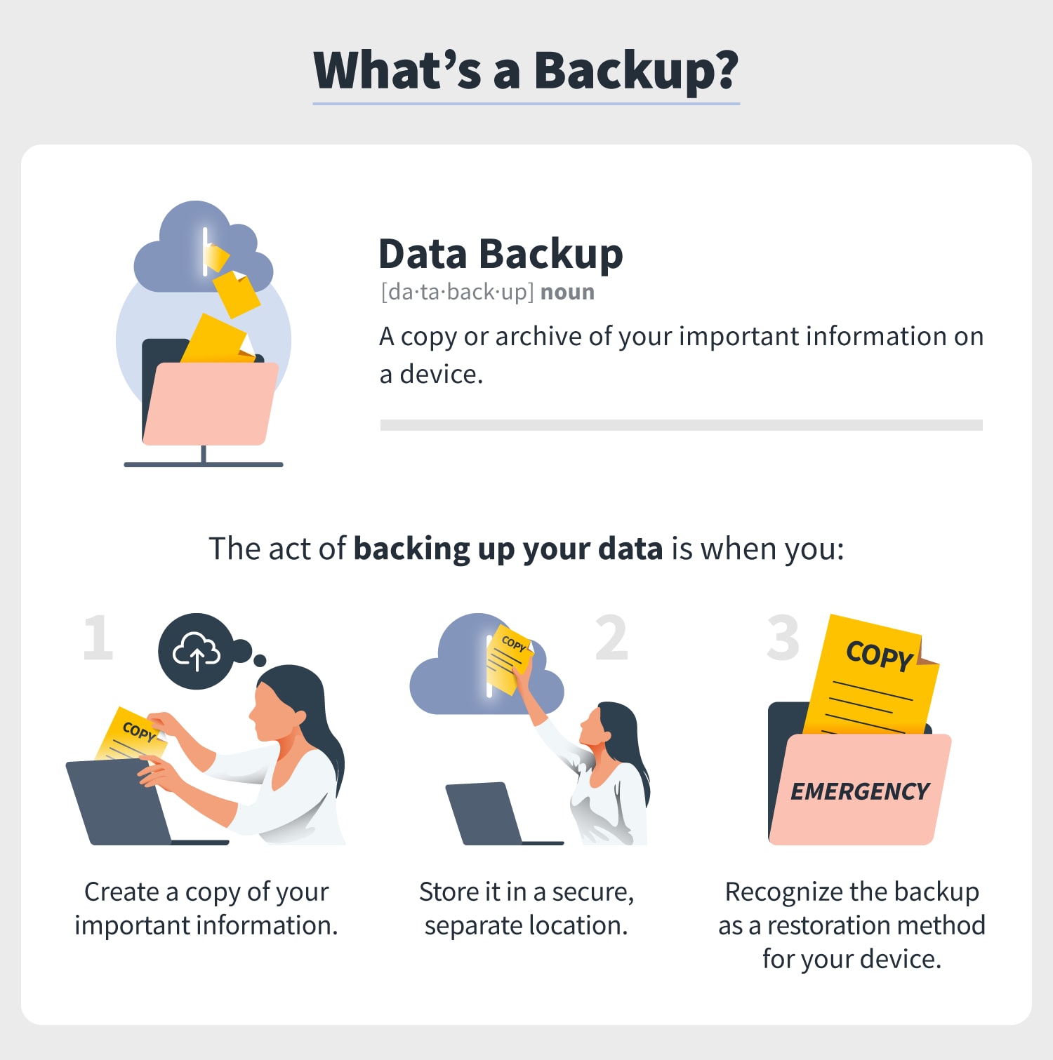 How Does Data Backup And Recovery Protect Your Important Files And Data? Why is Data Recovery essential?