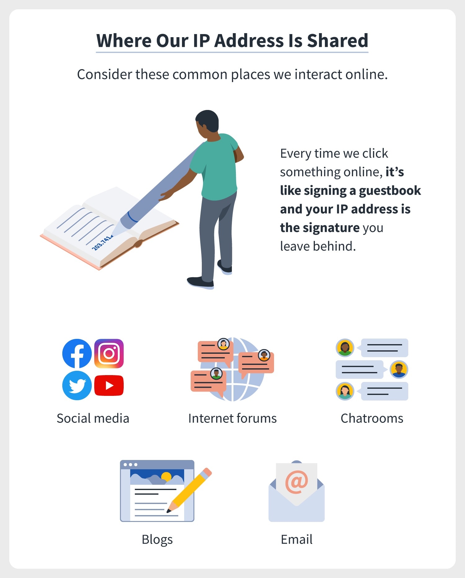 4 Ways To Find Someone's IP Address: How to Trace an IP Address in