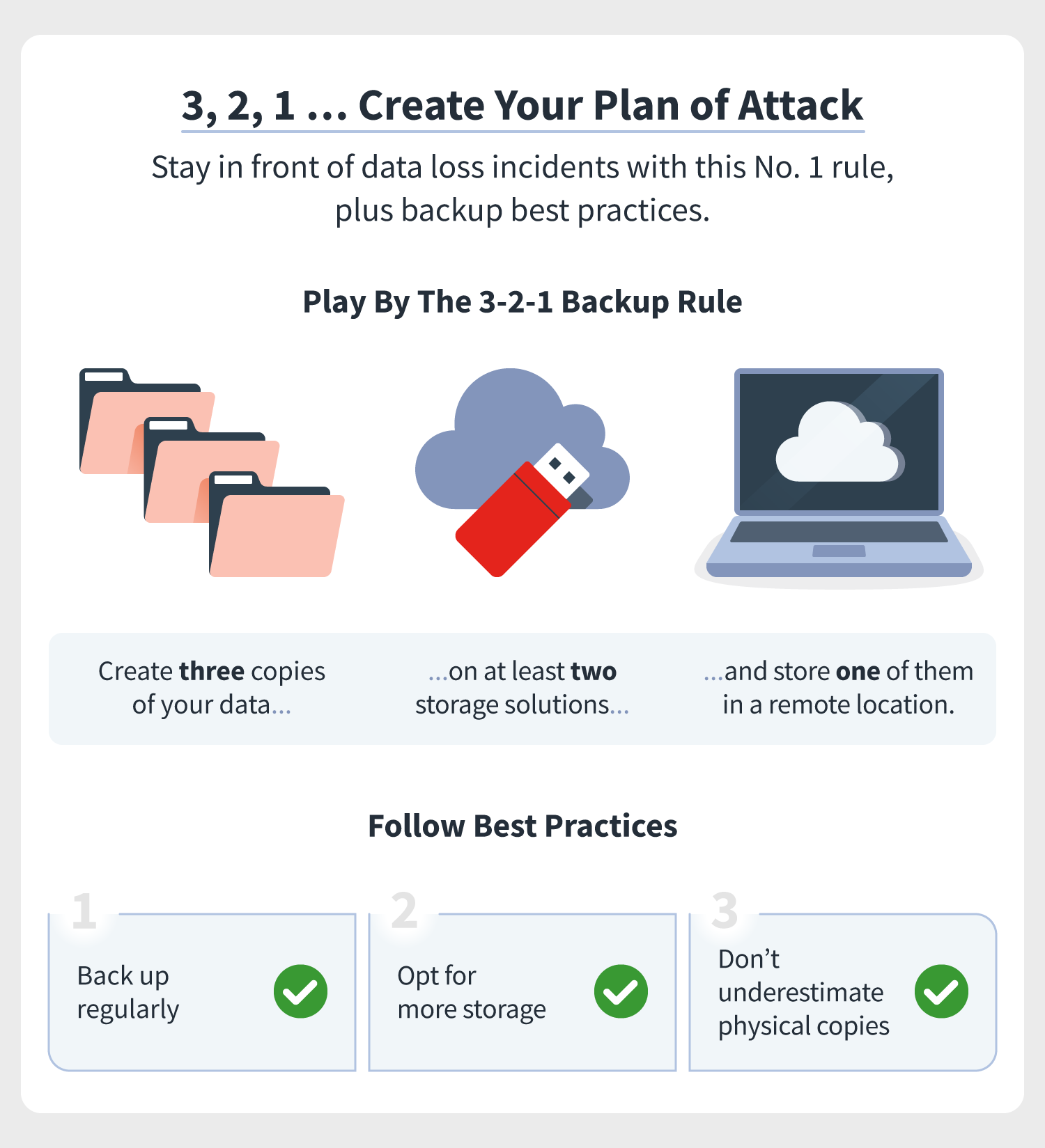 data backup guidelines, including the 3-2-1 backup strategy