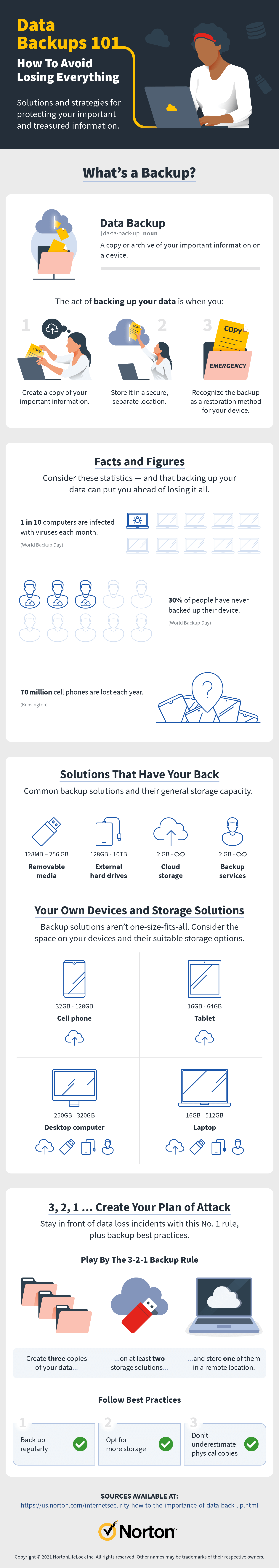 data backups infographic